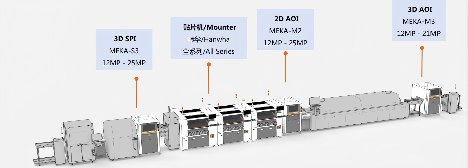 SMT Line